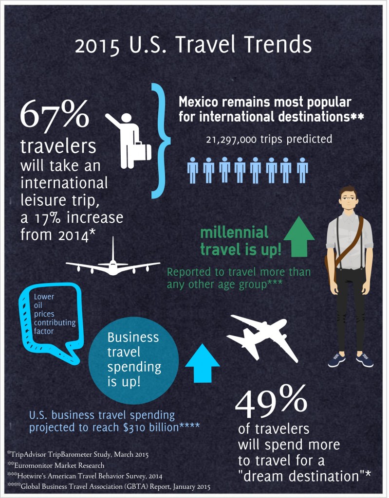 Infographic_Hudson_Group